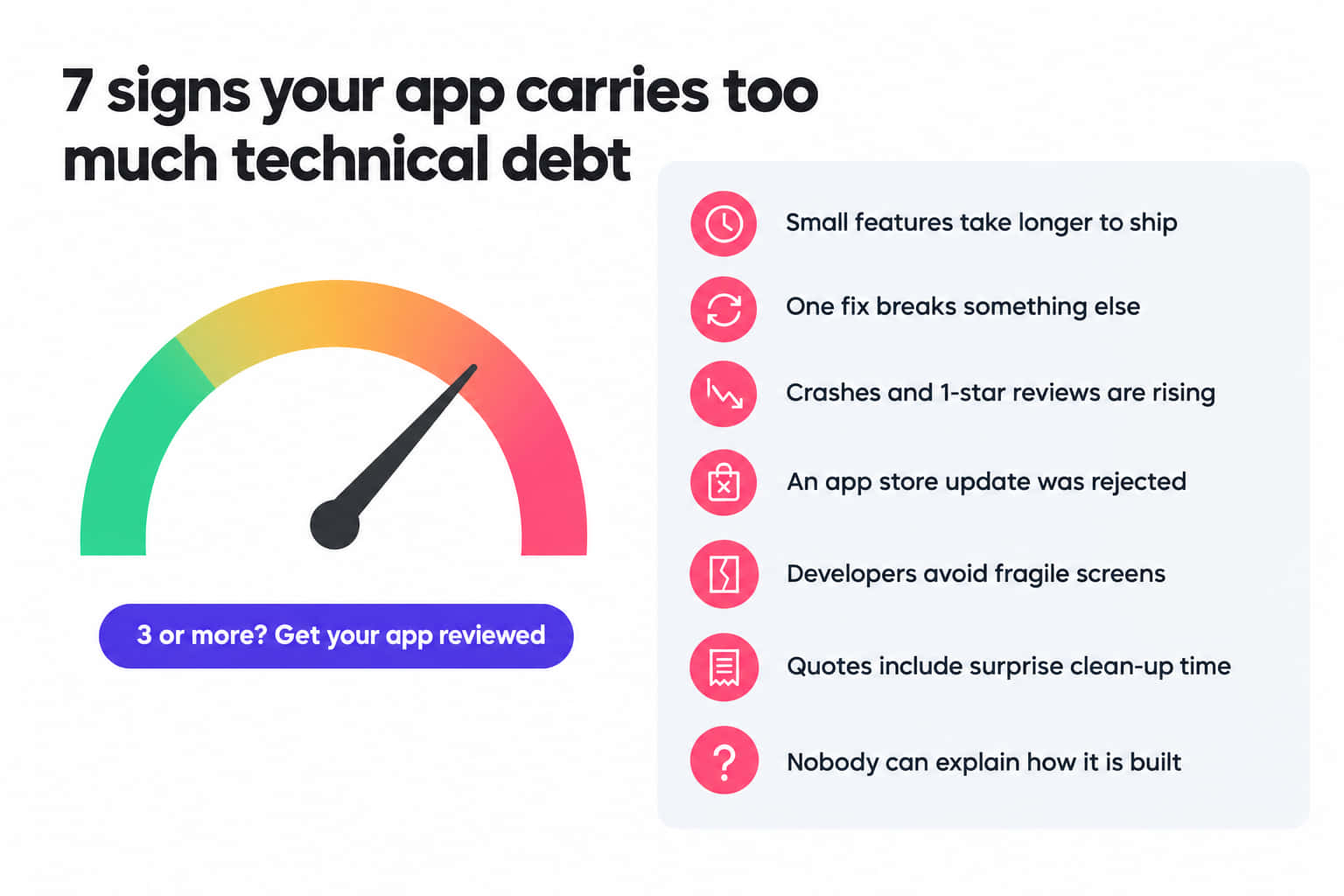 Infographic of seven warning signs that a mobile app carries too much technical debt